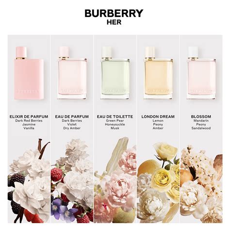 Burberry Her Elixir de Parfum Burberry for women .